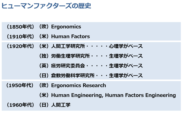 ヒューマンファクターズの歴史