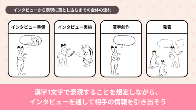 漢字創作ワークの流れ