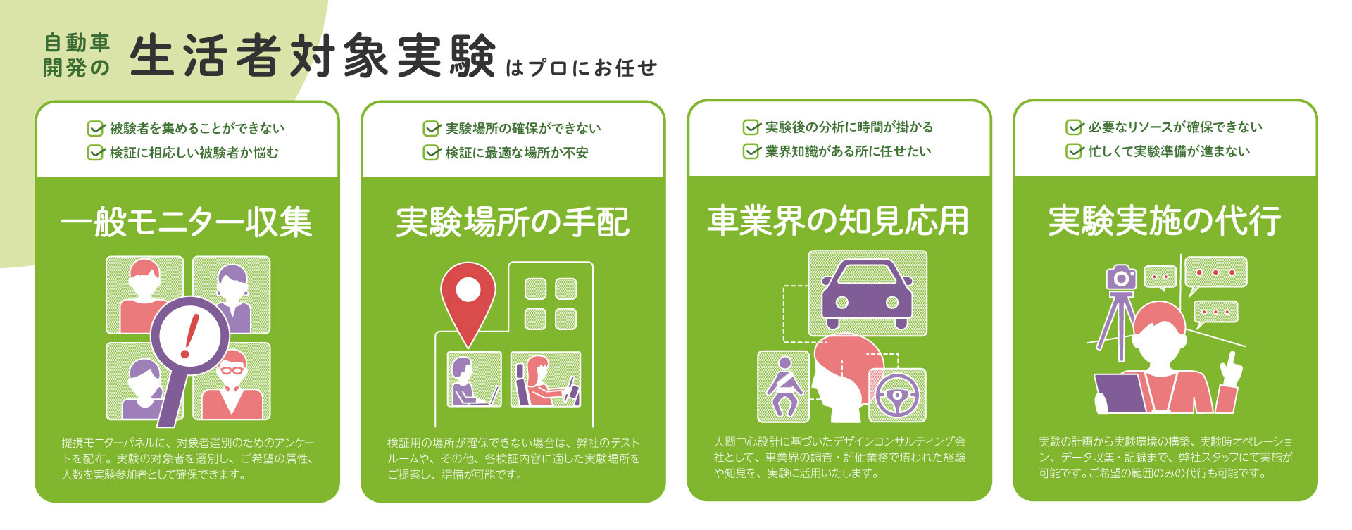 提供サービスのイメージ図。各サービスの名称は、 1.「一般モニター収集」、 2.「実験場所の手配」、 3.「車業界の知見応用」、 4.「実験い実施の代行」。詳細は当日ご案内します。