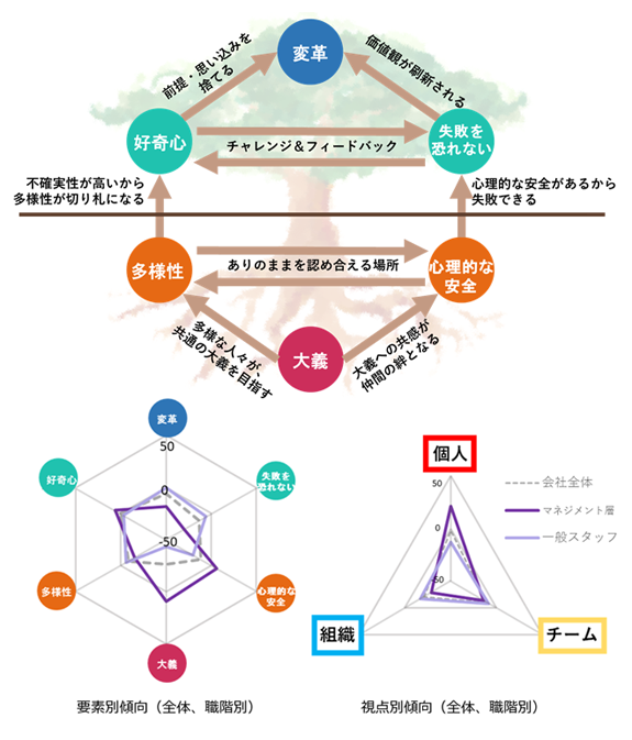 6つの指標と出力されるグラフ