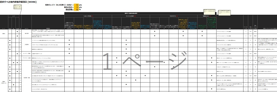 UXデザイン評価結果の一覧表