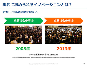 イノベーション創出のための思考法講座1日目［座学編］の資料画像(1)