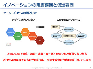 イノベーション創出のための思考法講座1日目［座学編］の資料画像(2)