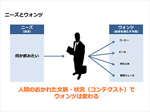 ユーザーエクスペリエンス講座1日目 [ 前編 ] 「人間特性（ヒューマンファクターズ）への理解とHCDの有用性」についての資料画像