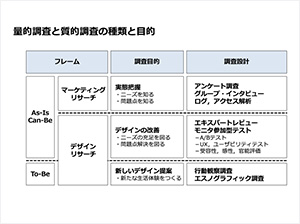 ユーザーエクスペリエンス講座1日目 [ 前編 ] 「ユーザーの利用状況とニーズを把握する」についての資料画像