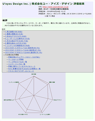 WAIV - ウェブアクセシビリティ評価ツールの評価結果画面