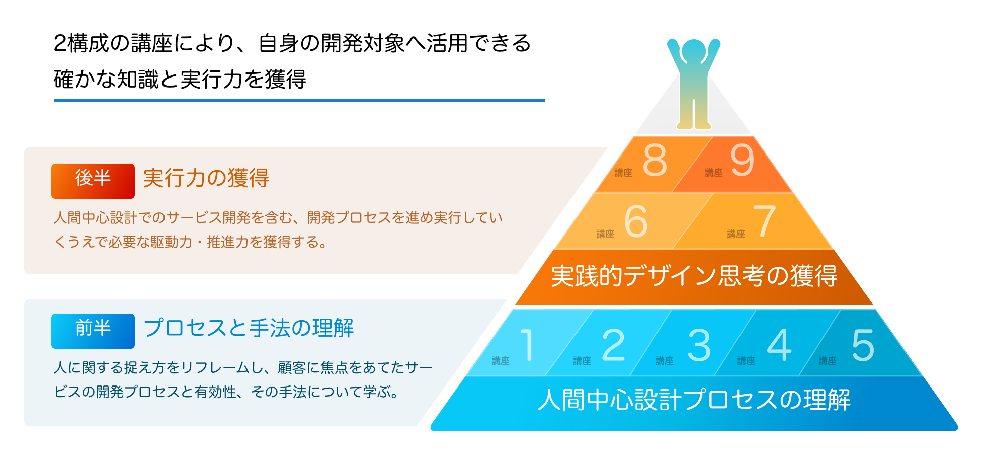 講座の役割と関係のダイアグラム