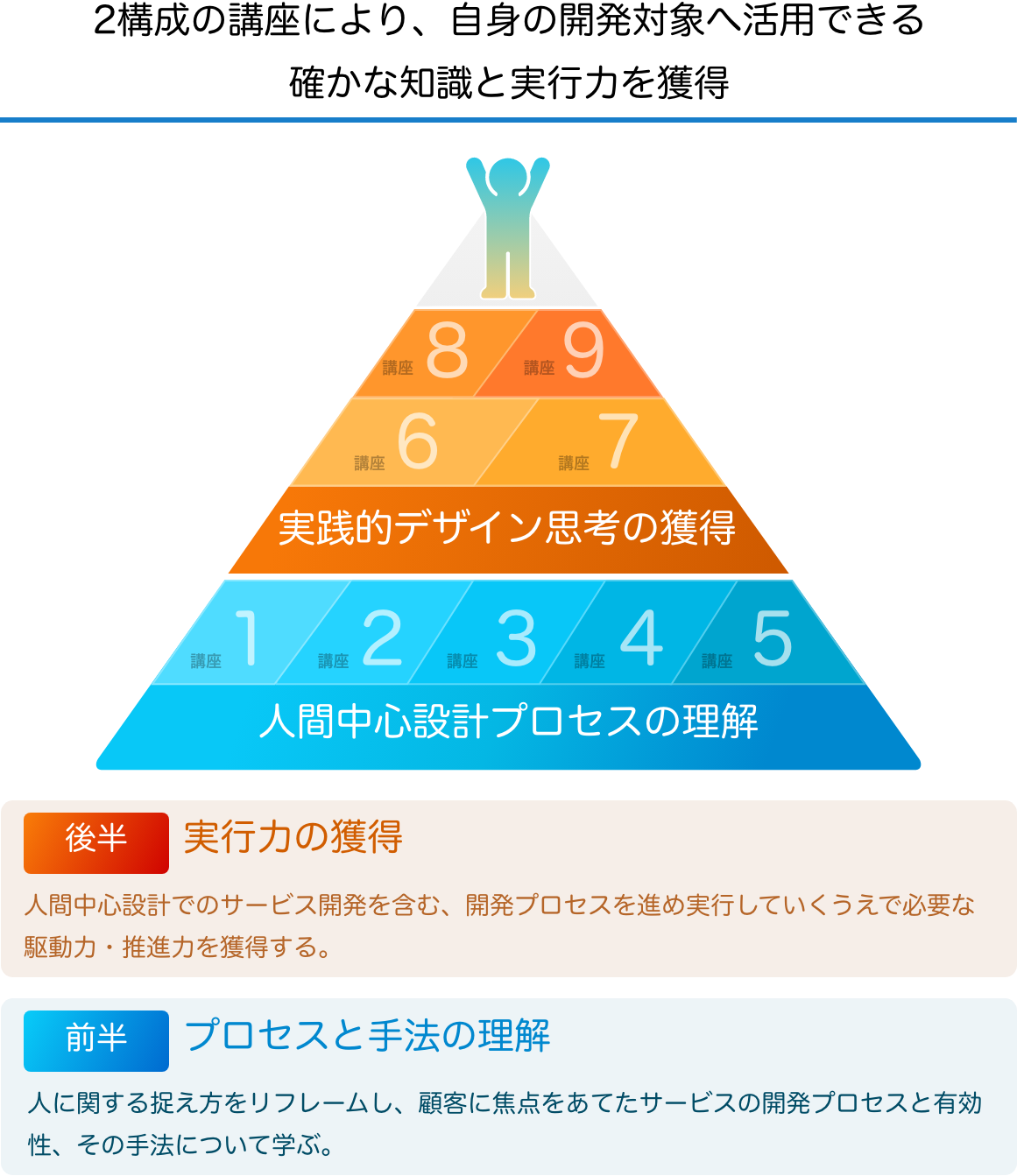 講座の役割と関係のダイアグラム