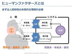 人間とシステムとの間を取り持つユーザーインターフェイスの特性