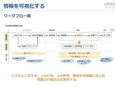 ワークフロー図の特徴